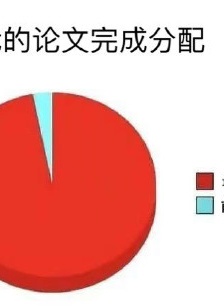 論文專用表情包