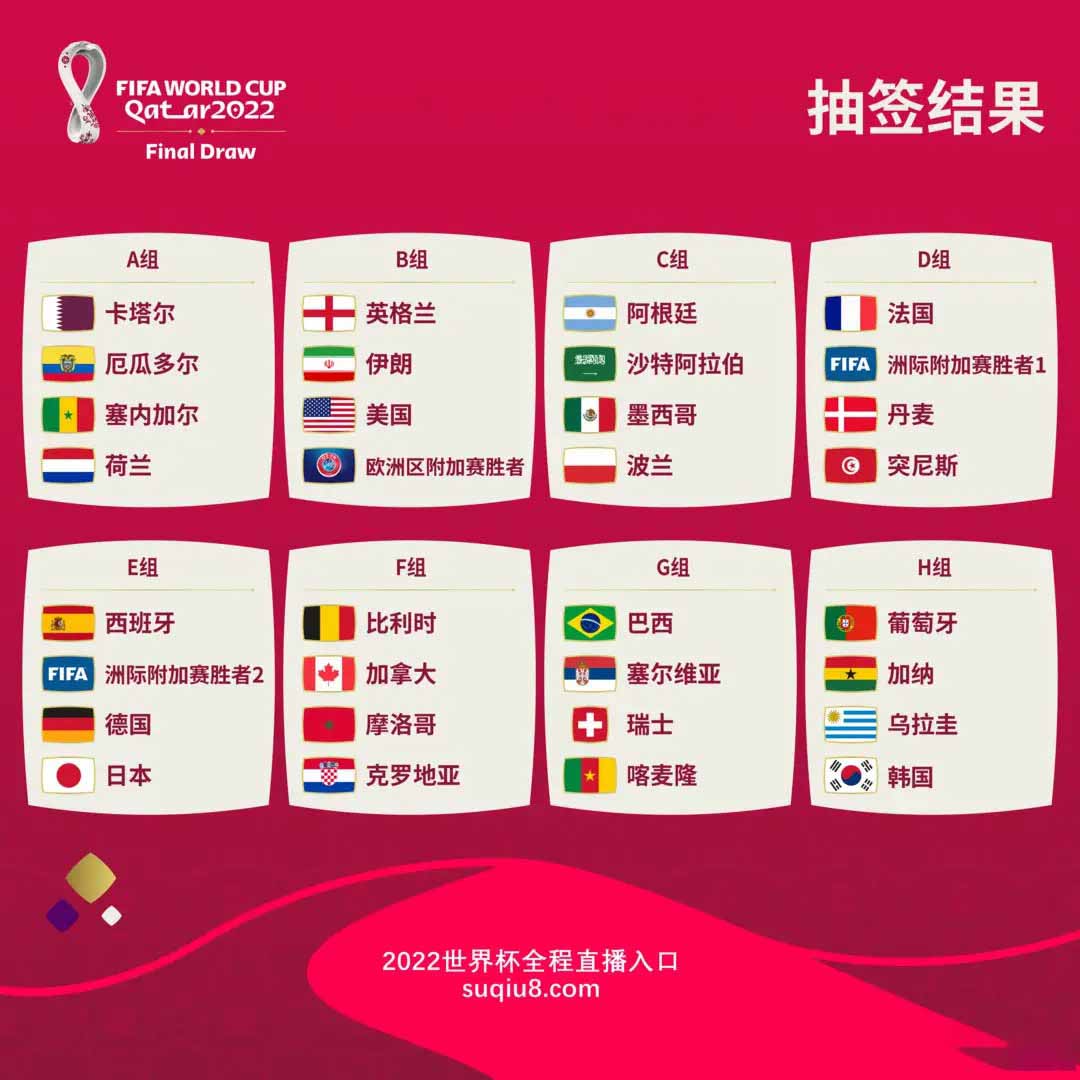 2022世界杯分组图
