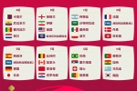 2022 World Cup Group Map