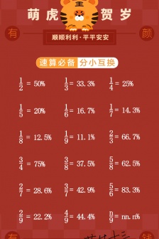 Year of the Tiger Quick Calculator Swap Mobile Wallpaper