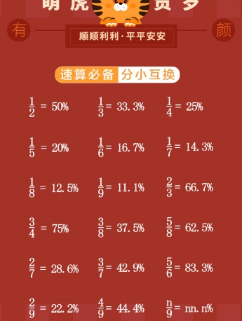 Year of the Tiger Quick Calculator Swap Mobile Wallpaper