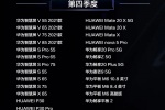 华为手机鸿蒙2.0支持机型列表
