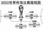 2022世界杯赛程图