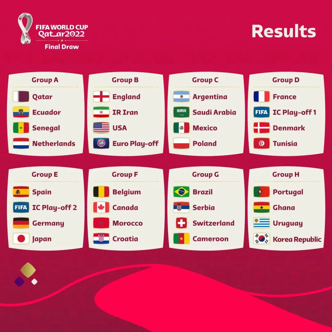 天下杯]32强分2022世界杯线上买球组完全一览(图1)