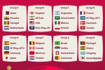 2022 World Cup Group Map