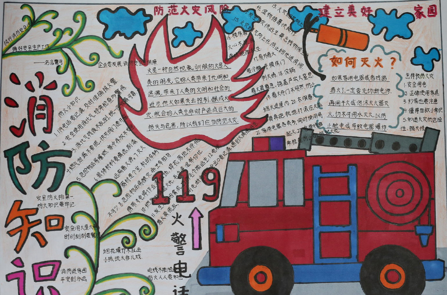 “火焰蓝”消防主题手抄报图片