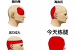 不同种类头疼的感受区域